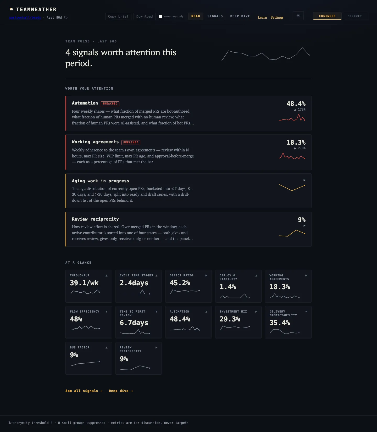 TeamWeather dashboard, Engineer lens